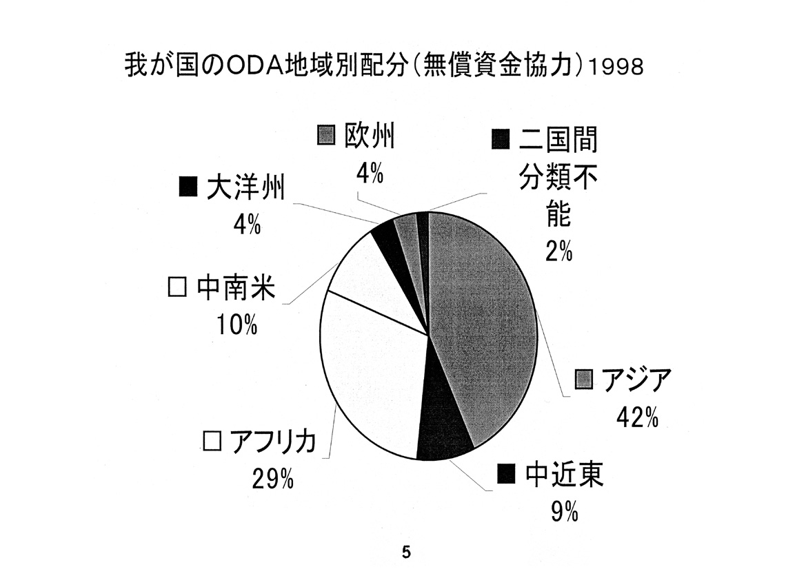 開発途上国への教育協力について