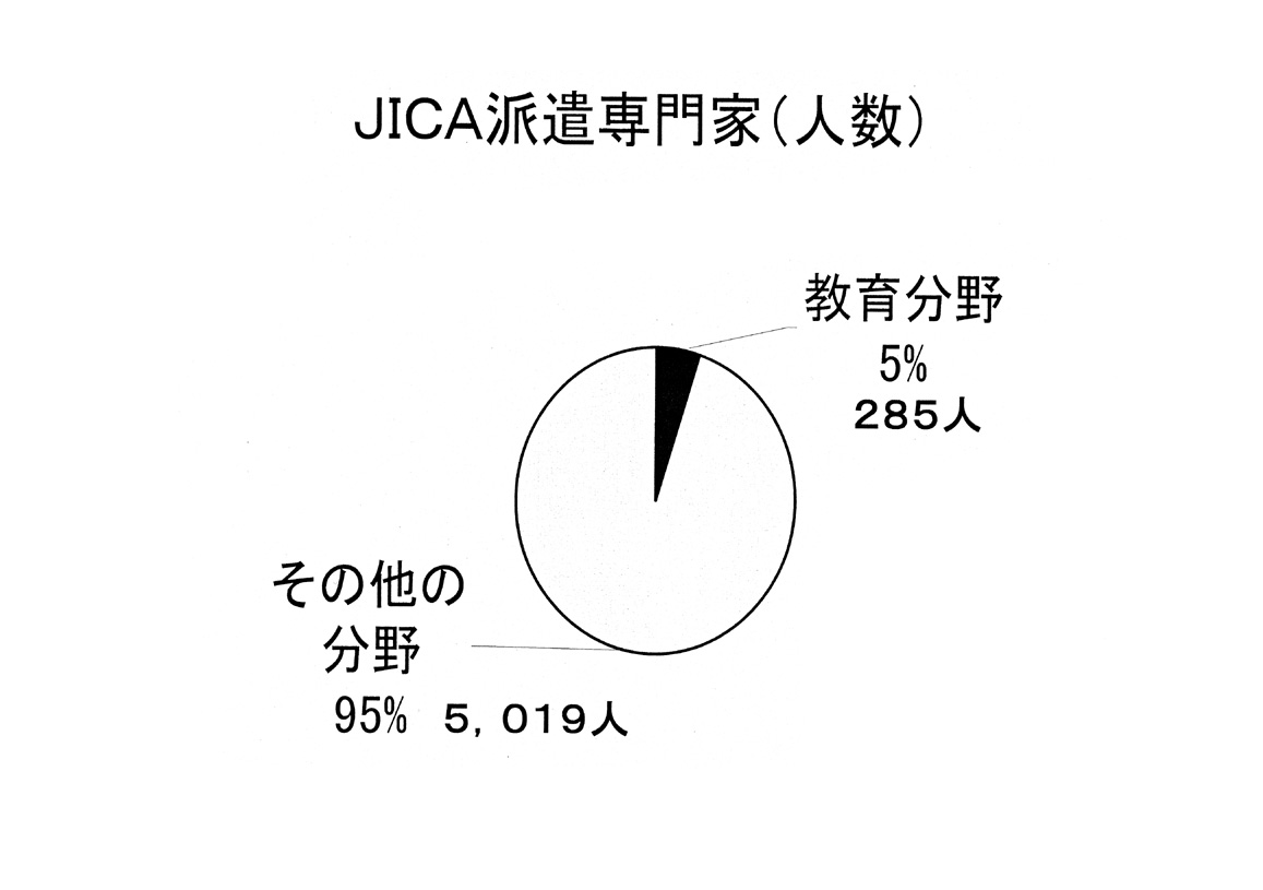 開発途上国への教育協力について