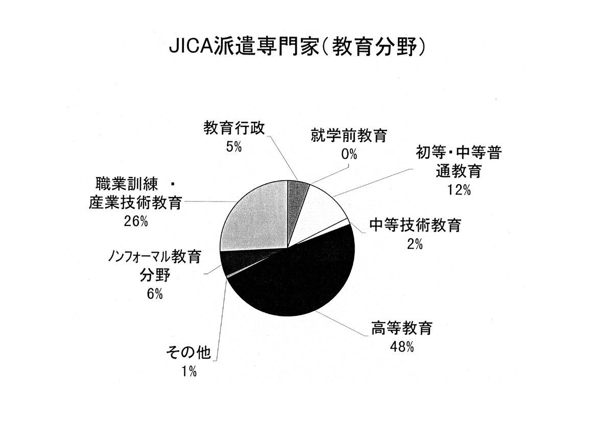 開発途上国への教育協力について