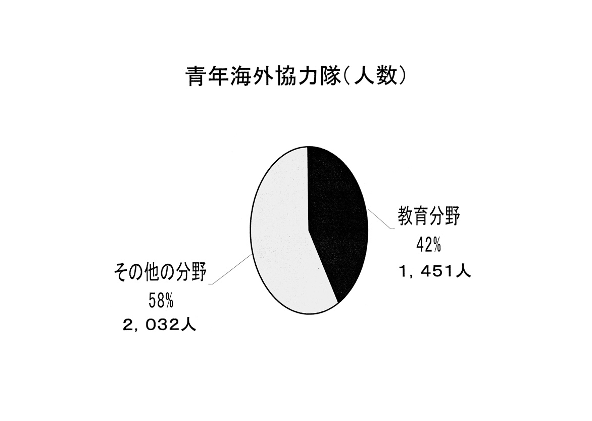 開発途上国への教育協力について
