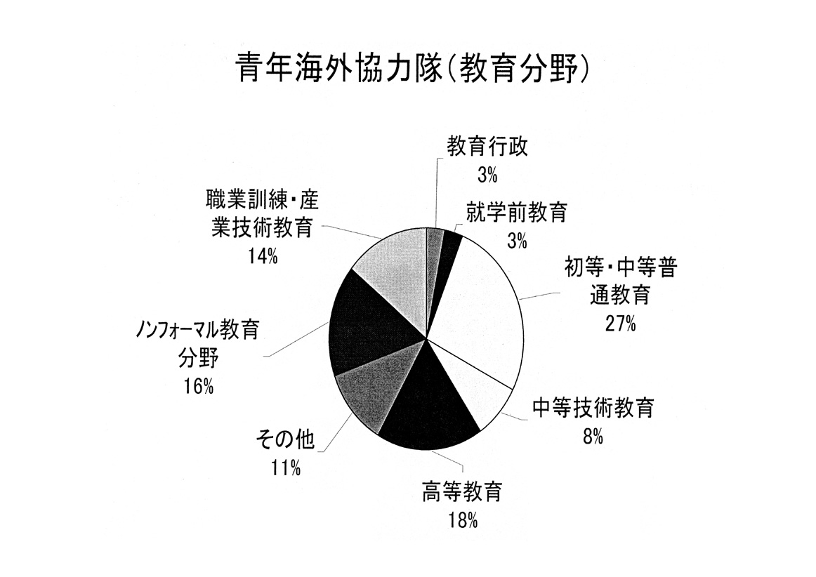 開発途上国への教育協力について