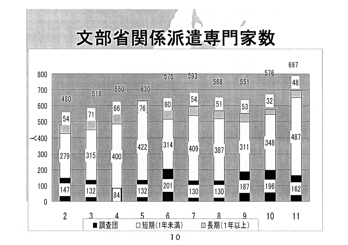開発途上国への教育協力について