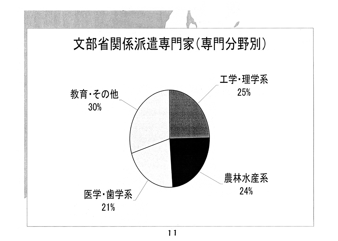 開発途上国への教育協力について