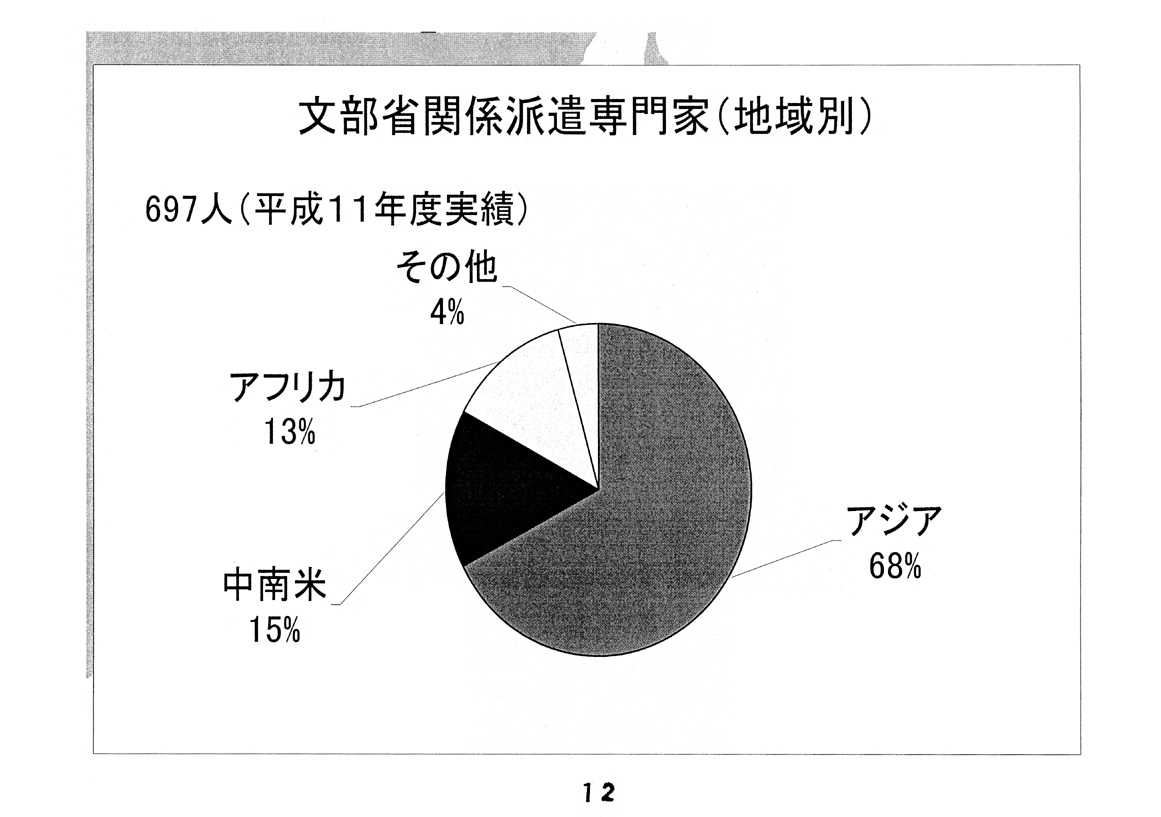 開発途上国への教育協力について