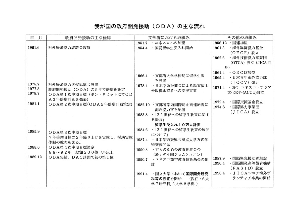 我が国の政府開発援助odaの主な流れ