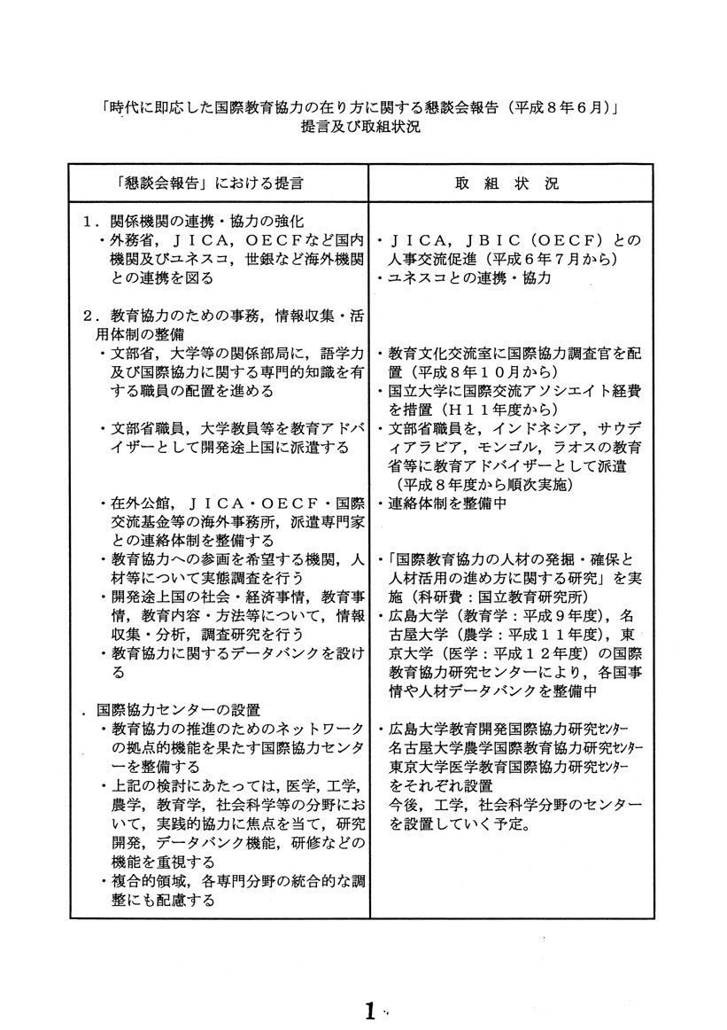 時代に即応した国際教育協力の在り方に関する懇談会報告（平成8年6月）提言及び取組状況