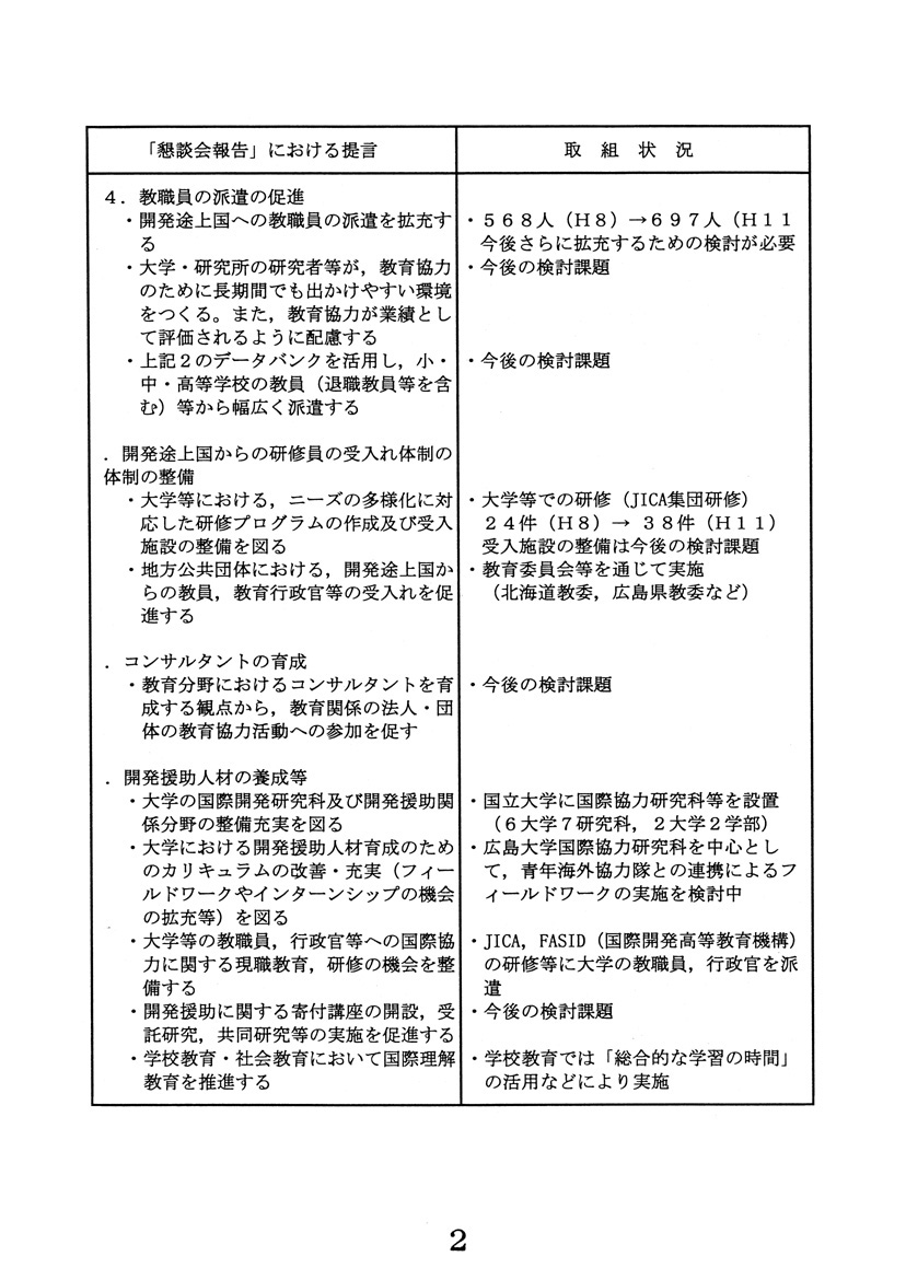 時代に即応した国際教育協力の在り方に関する懇談会報告（平成8年6月）提言及び取組状況