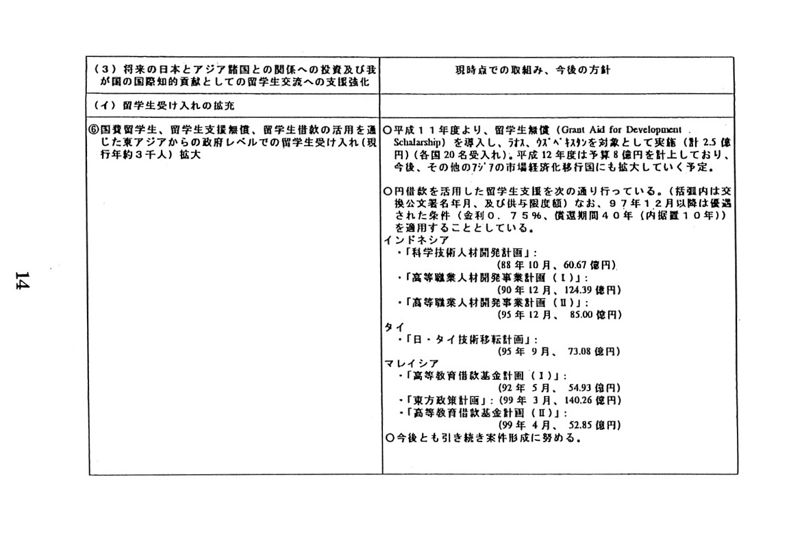 国際教育協力に関する首脳レベルでの議論について