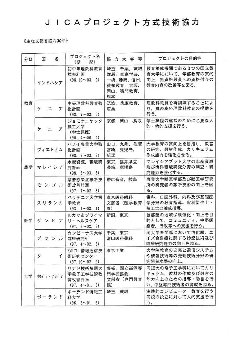 各省庁における主な人づくり国際協力