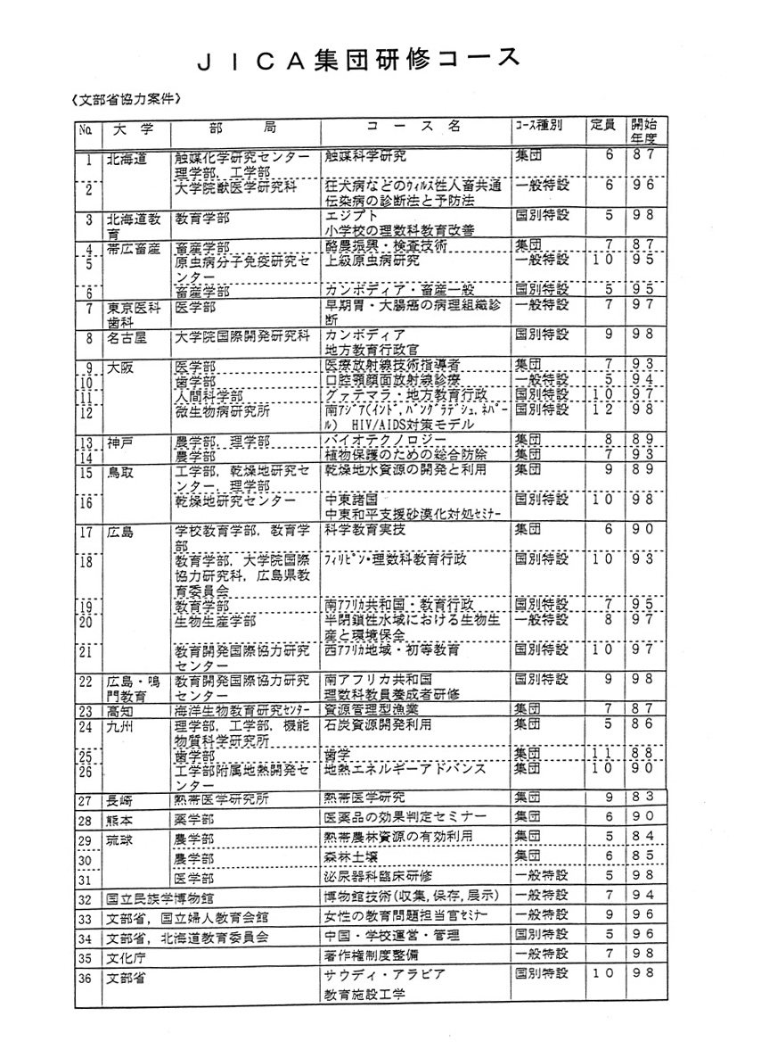 各省庁における主な人づくり国際協力