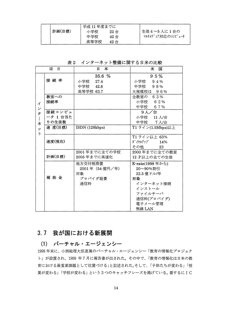 itと国際教育協力