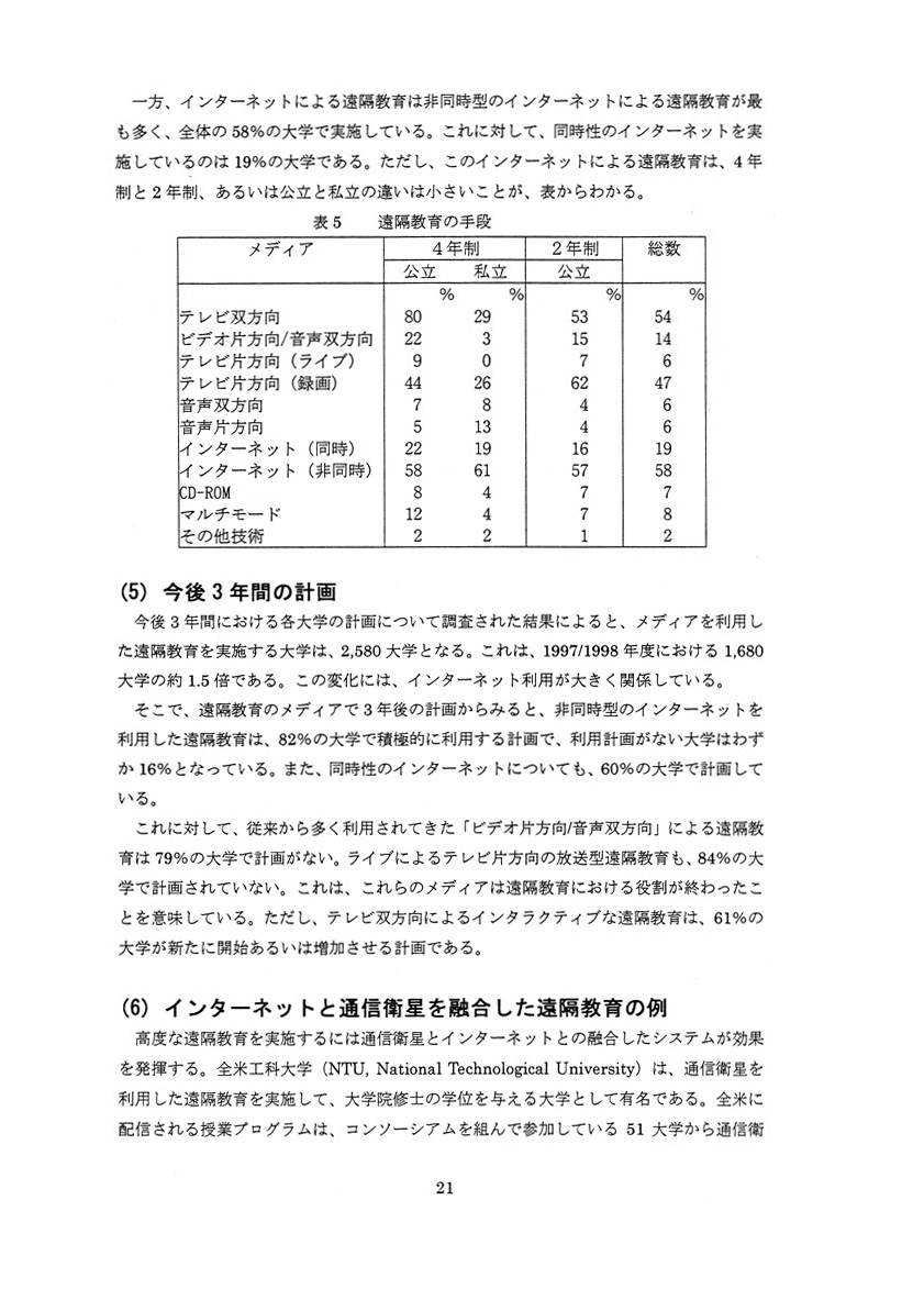 itと国際教育協力
