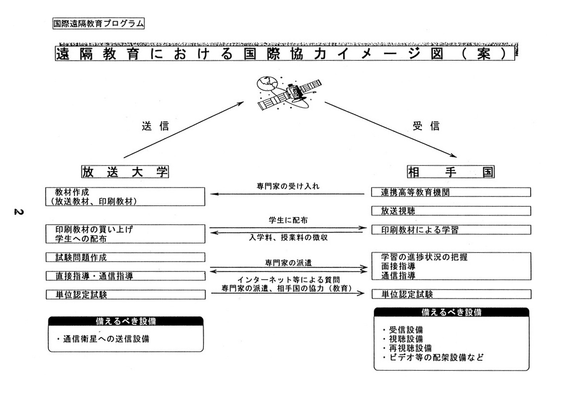 提言案における施策の例