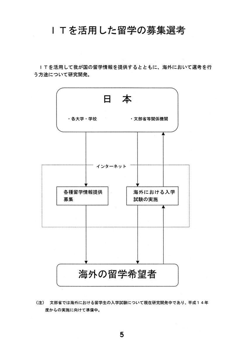 提言案における施策の例