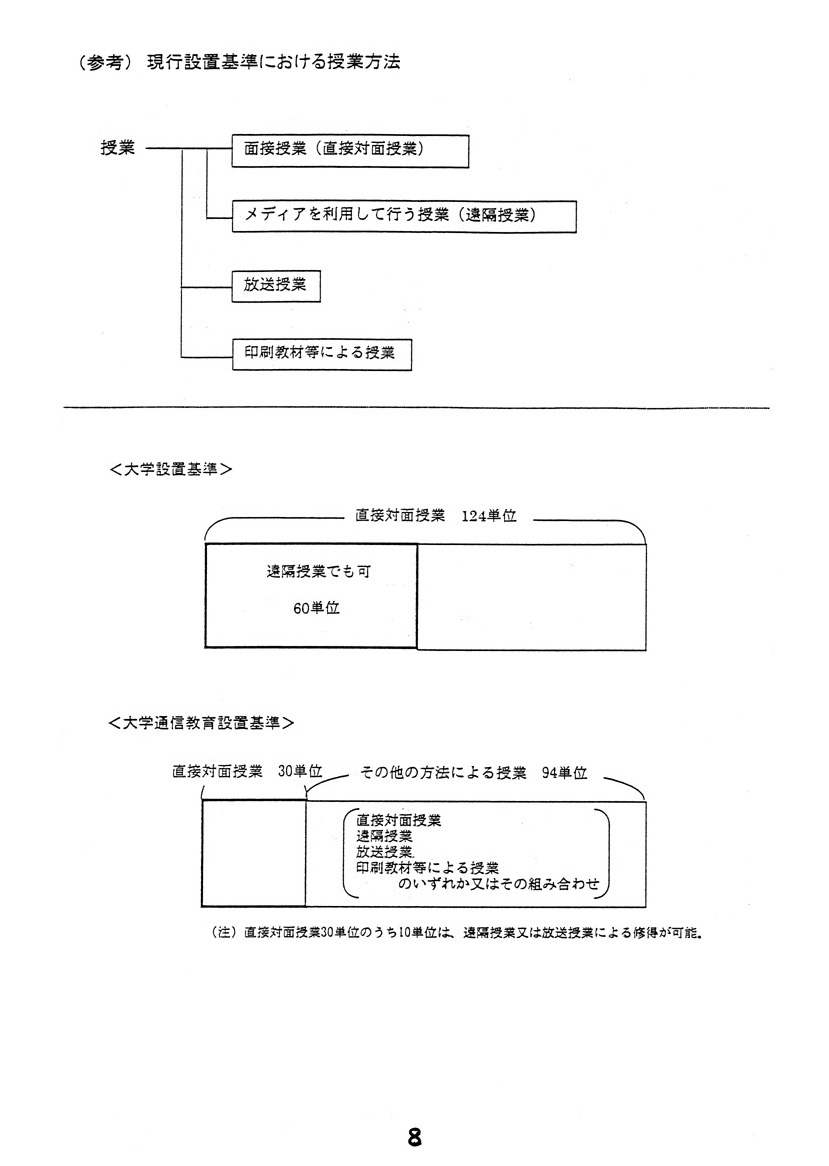 提言案における施策の例