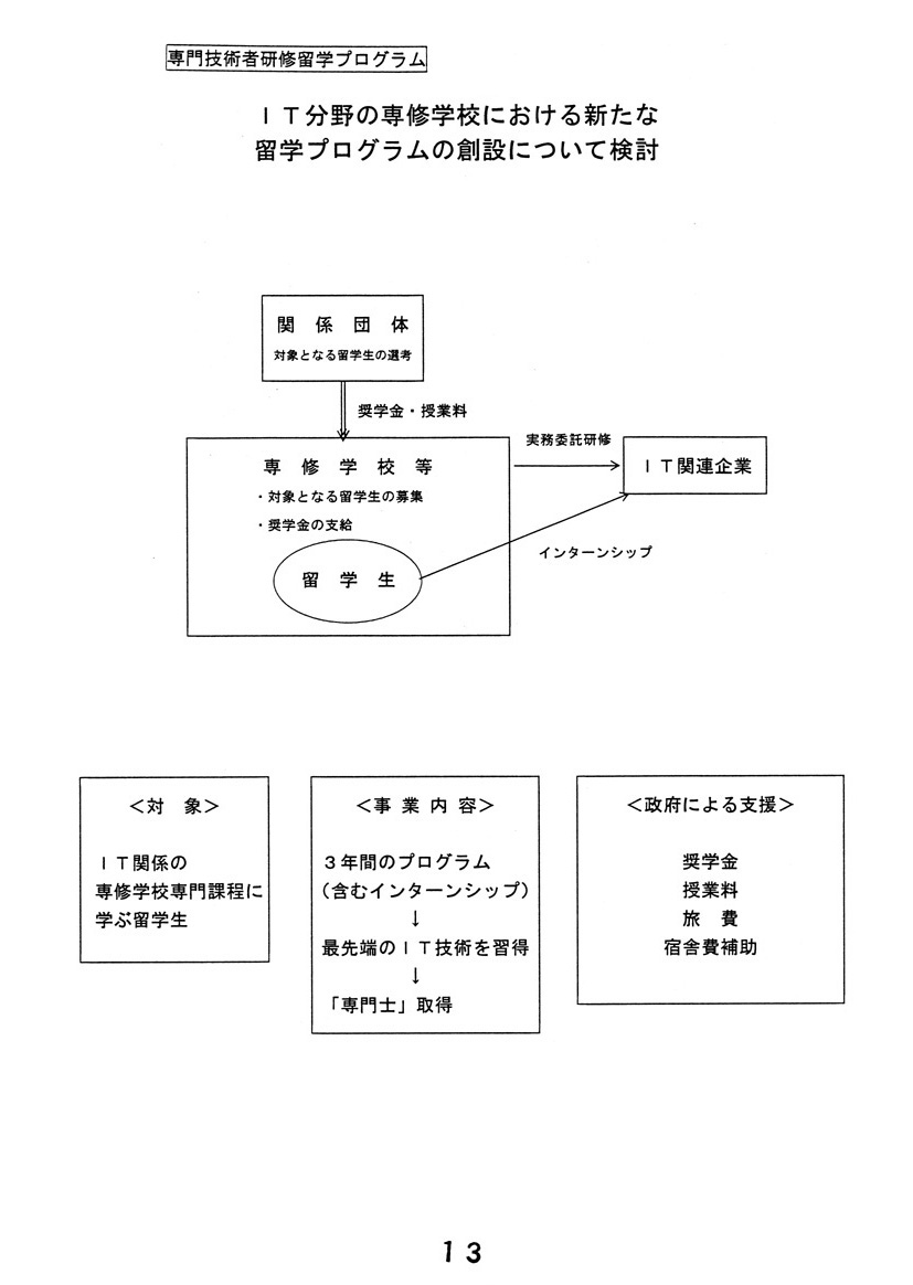 提言案における施策の例