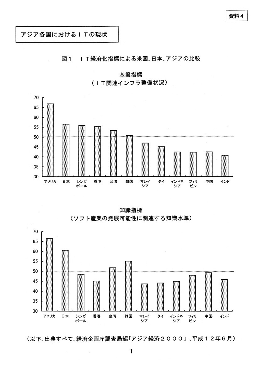 アジア各国におけるitの現状