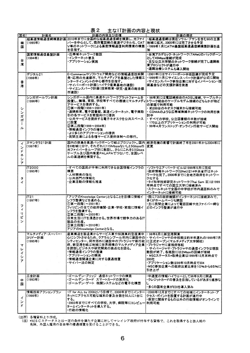 アジア各国におけるitの現状