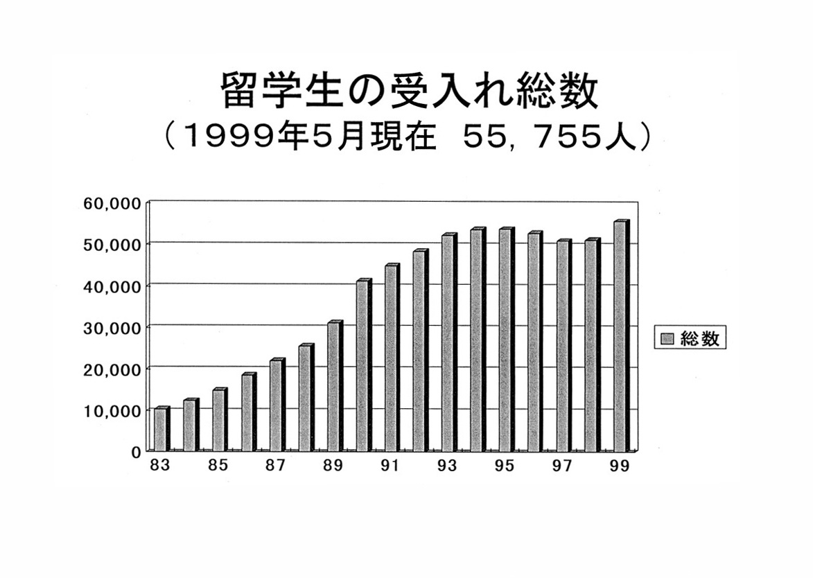 外国人留学生の受入れについて