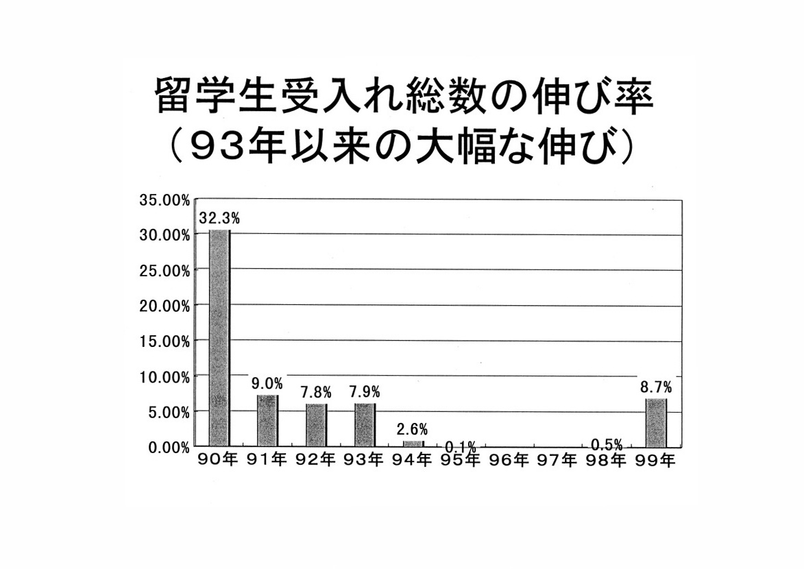 外国人留学生の受入れについて