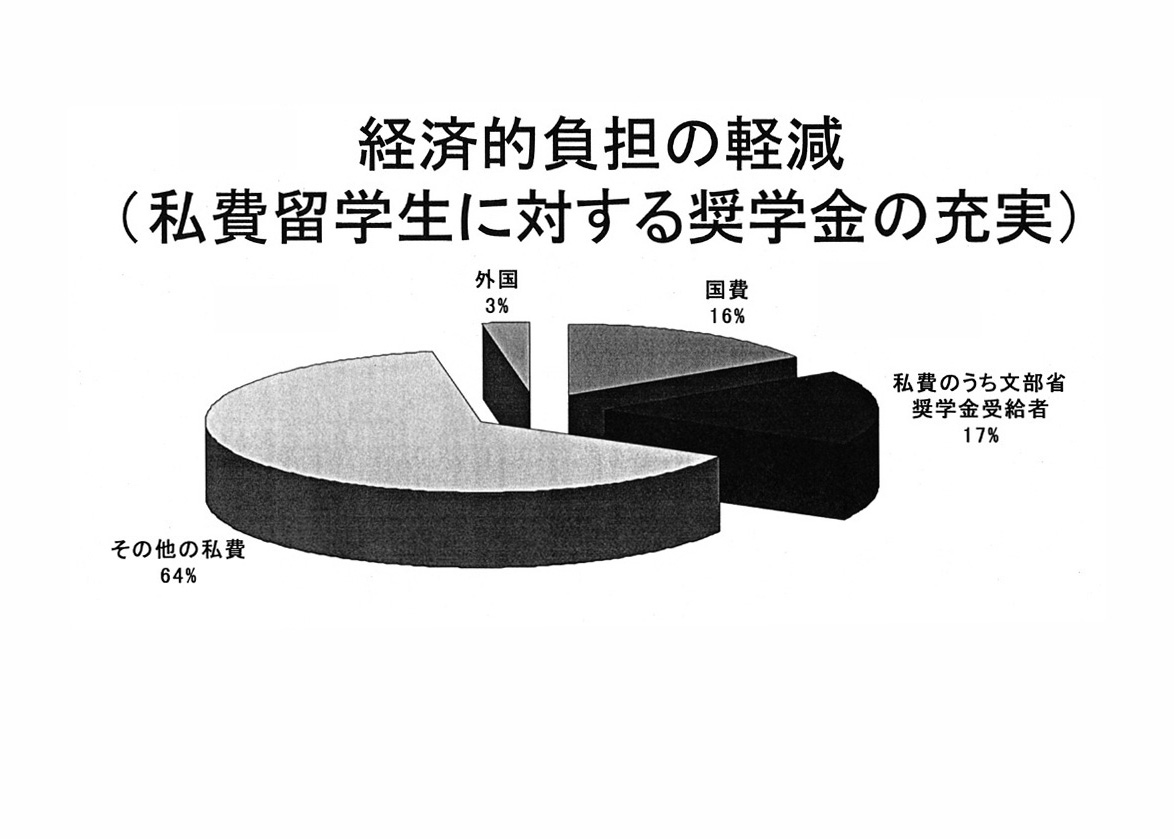 外国人留学生の受入れについて