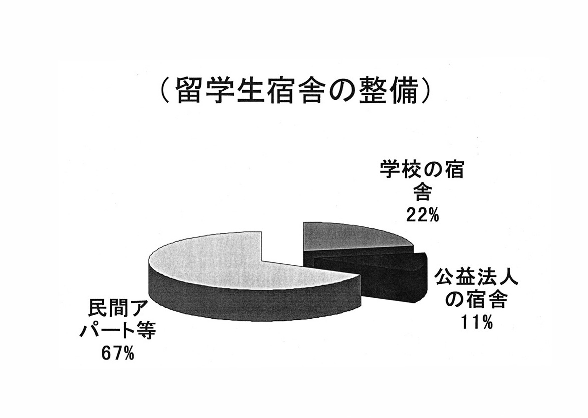 外国人留学生の受入れについて