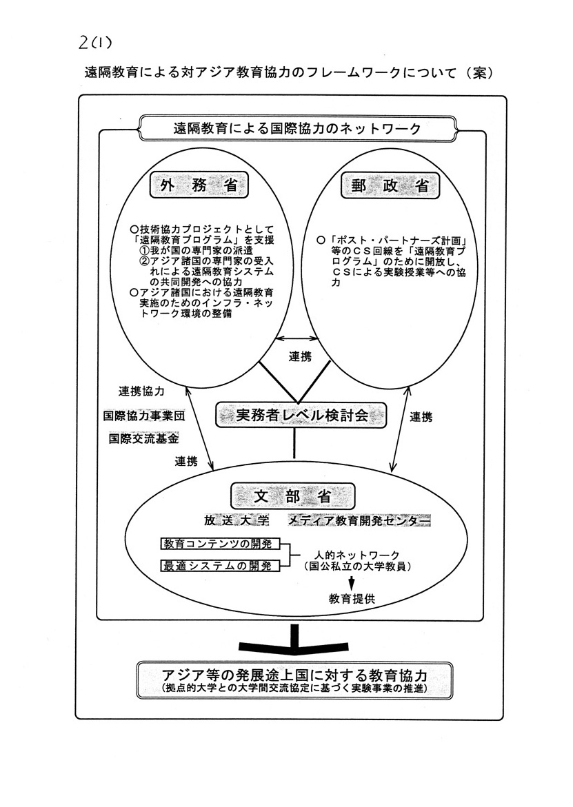 開発援助国へのitに関する教育協力