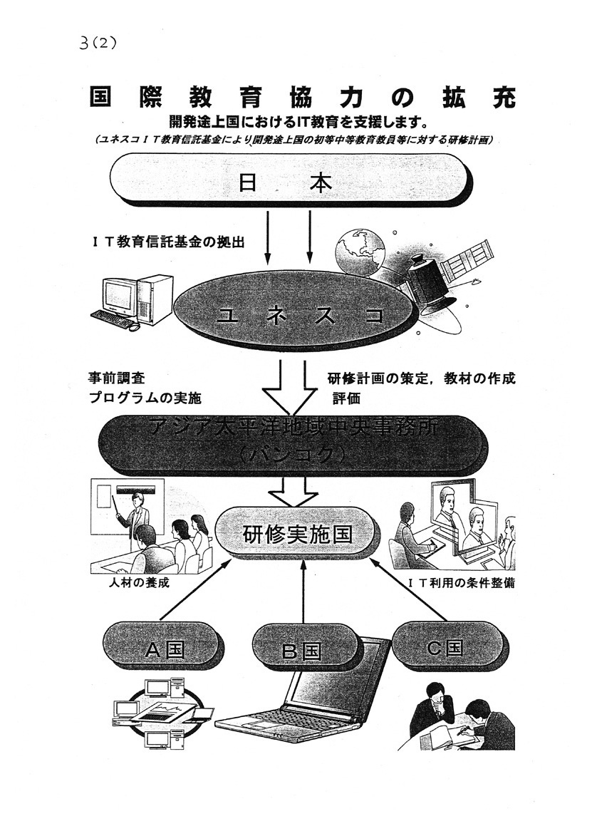 開発援助国へのitに関する教育協力