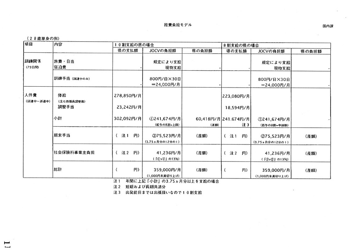 教員のボランティア事業への参加促進について