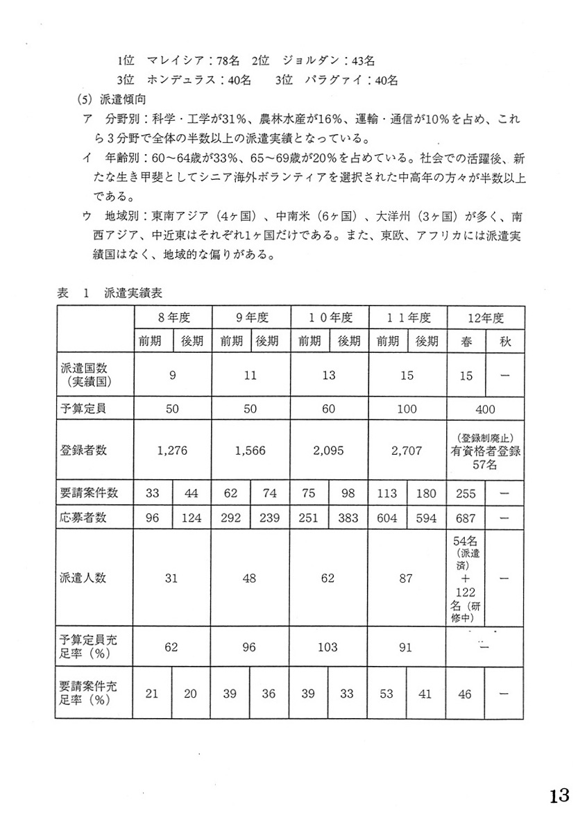 教員のボランティア事業への参加促進について