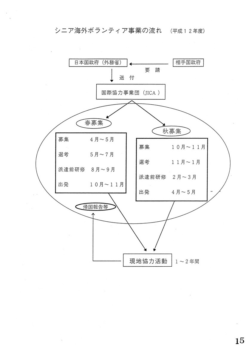 教員のボランティア事業への参加促進について