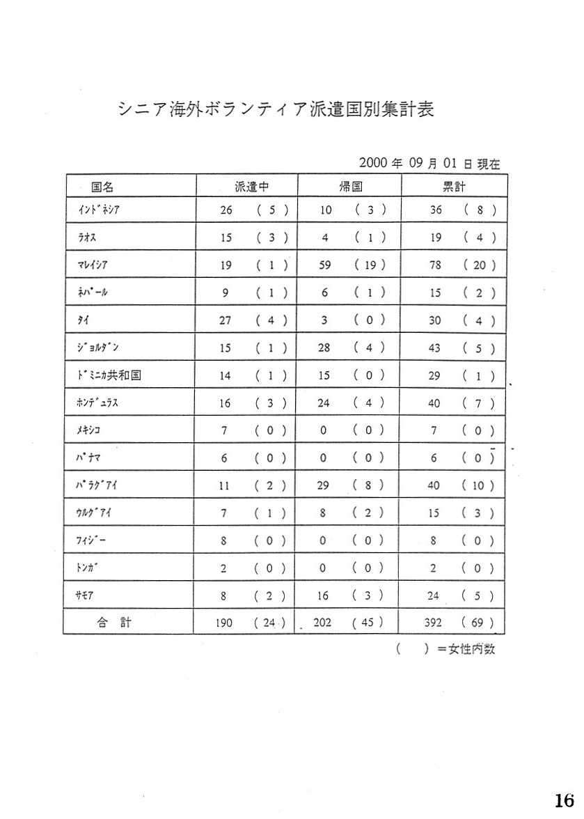 教員のボランティア事業への参加促進について