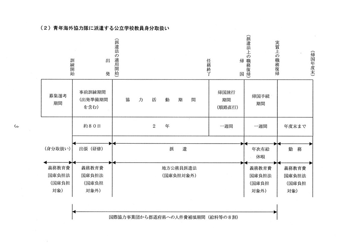 教員の青年海外協力隊への参加について