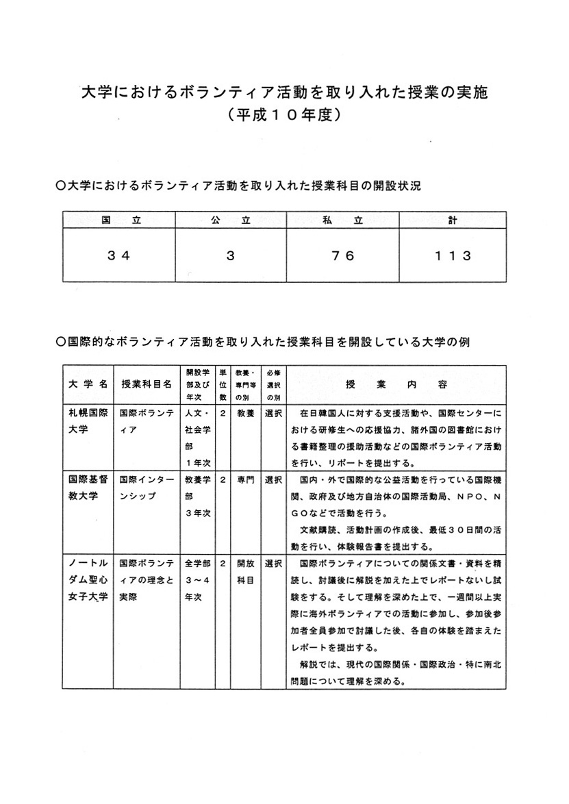 大学におけるボランティア活動を取り入れた授業の実施（平成10年度）