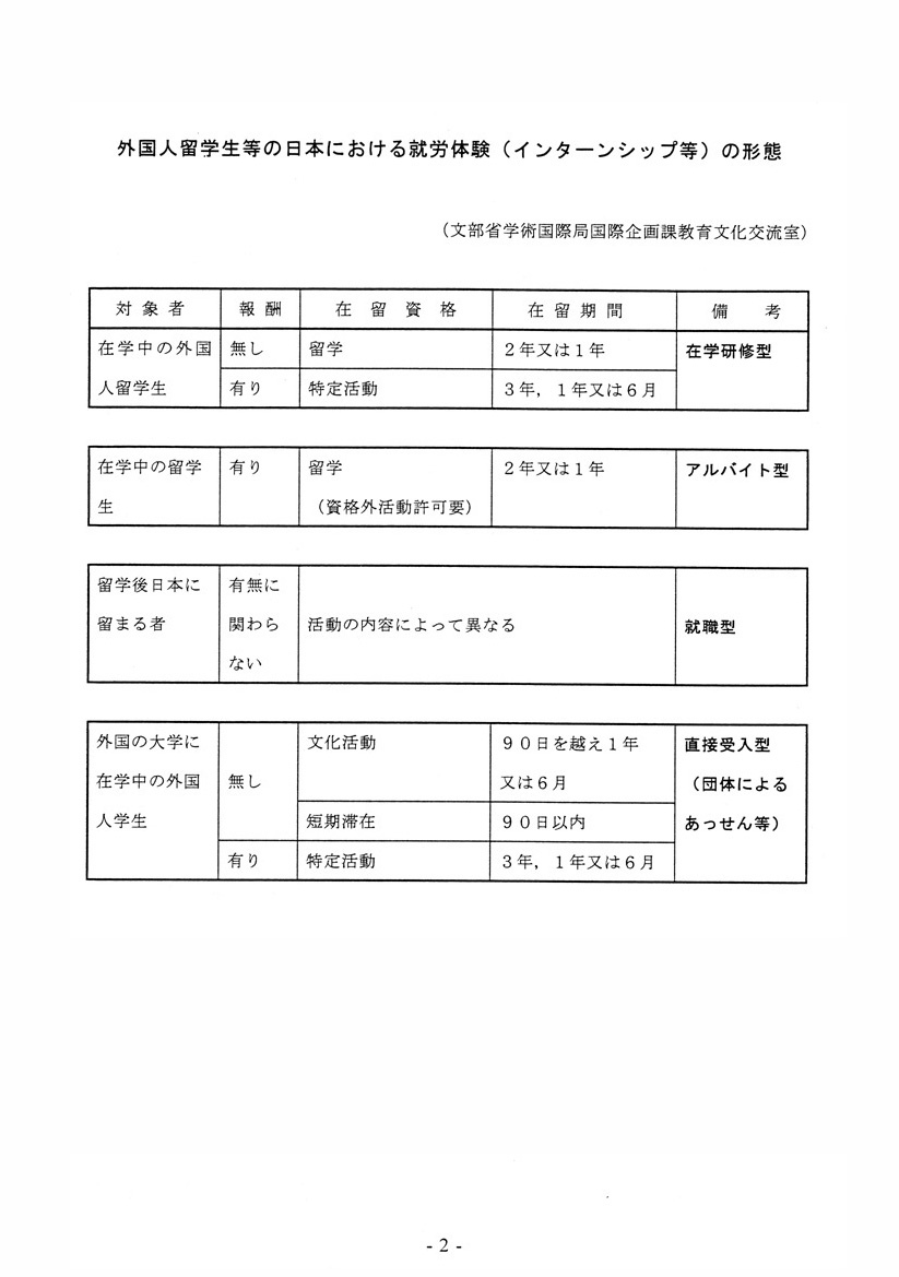 外国人留学生等を対象とするインターンシップの推進について