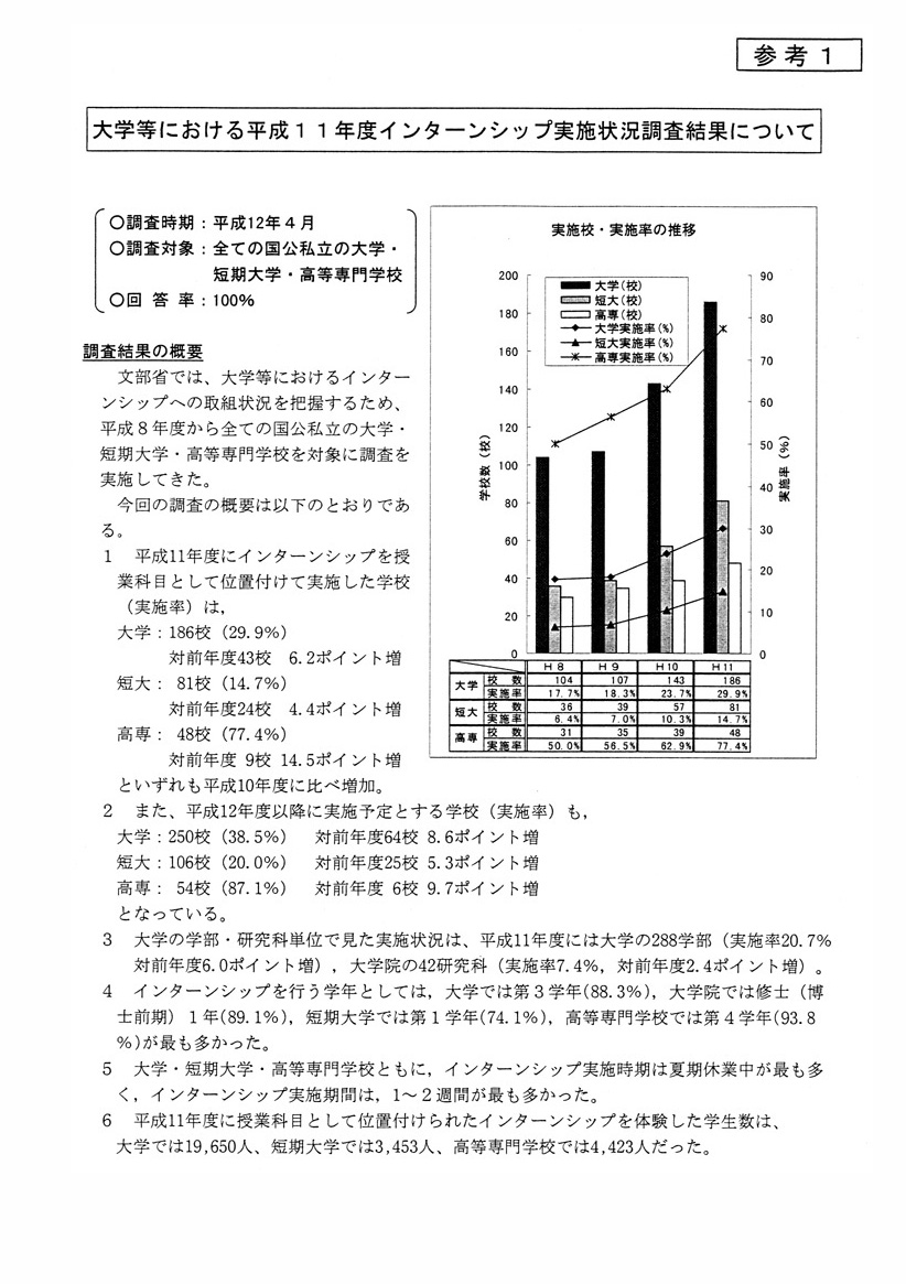 大学等における平成11年度インターンシップ実施状況調査結果について