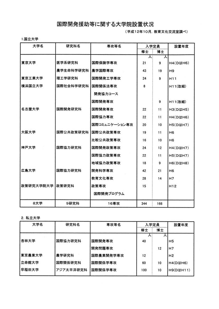 odaに関する政策評価の動向について