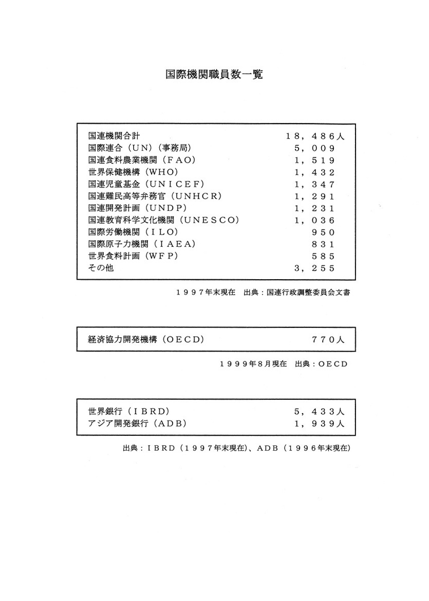 odaに関する政策評価の動向について