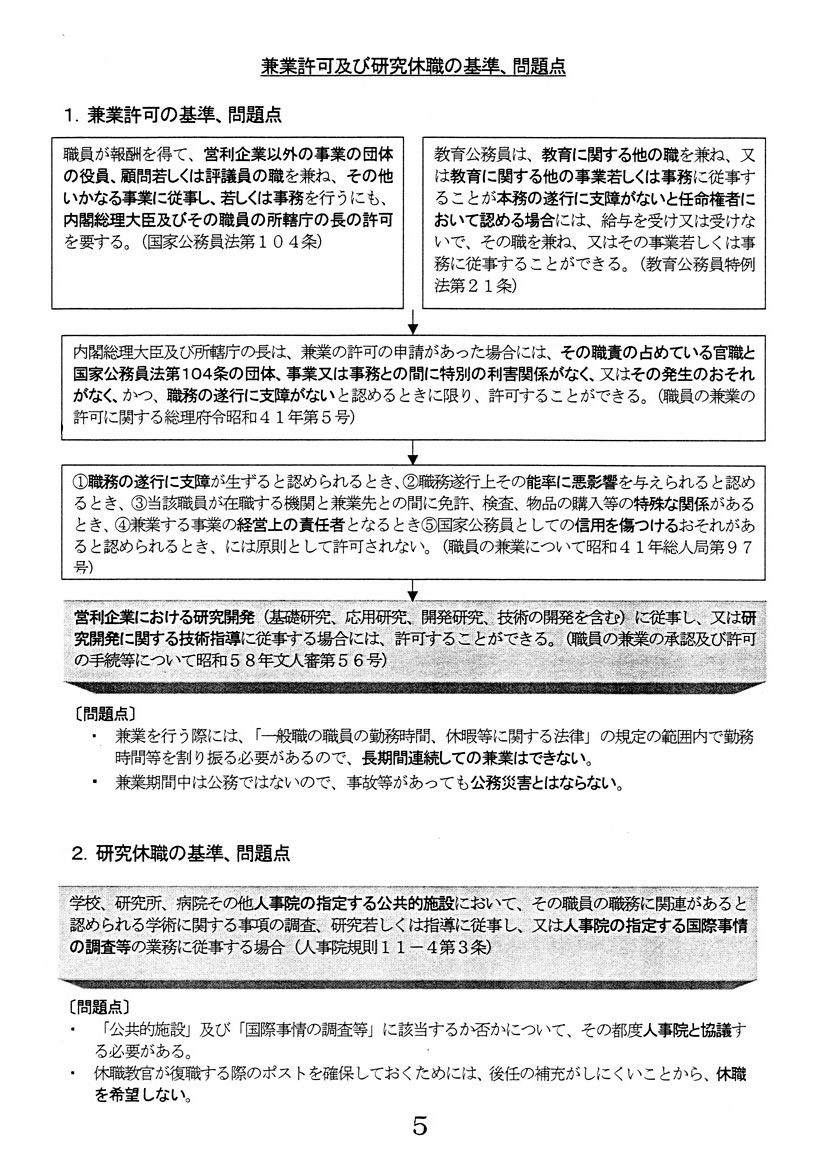 大学教員等の活用の促進について