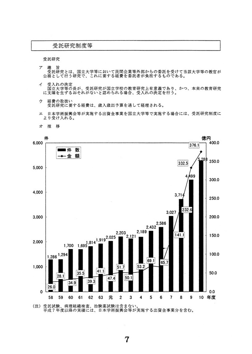 大学教員等の活用の促進について