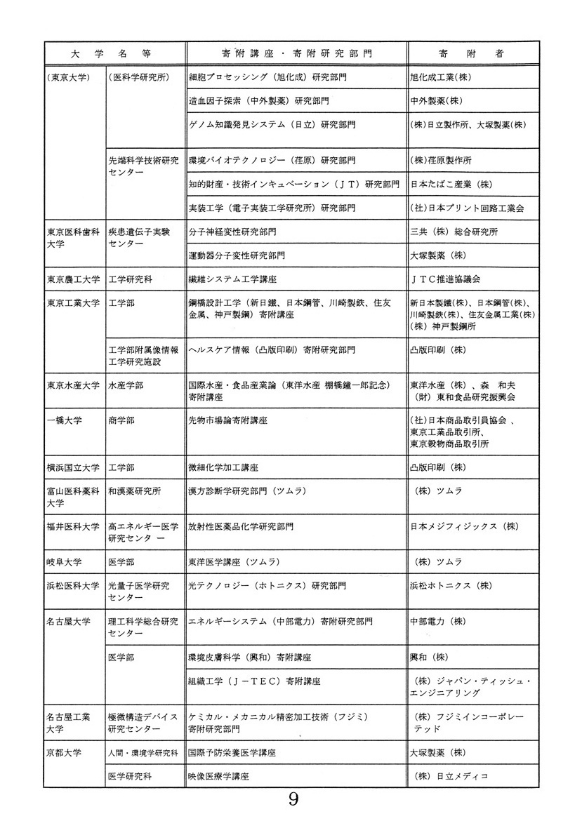 大学教員等の活用の促進について