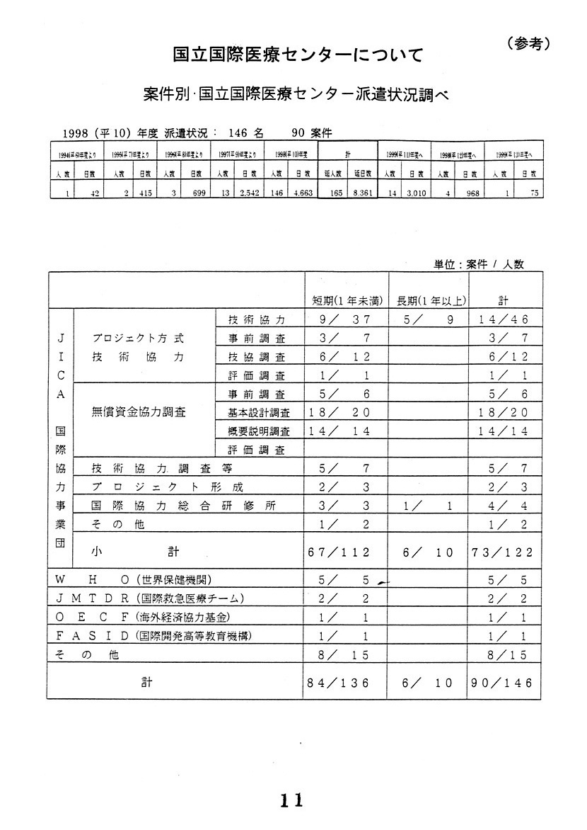 大学教員等の活用の促進について