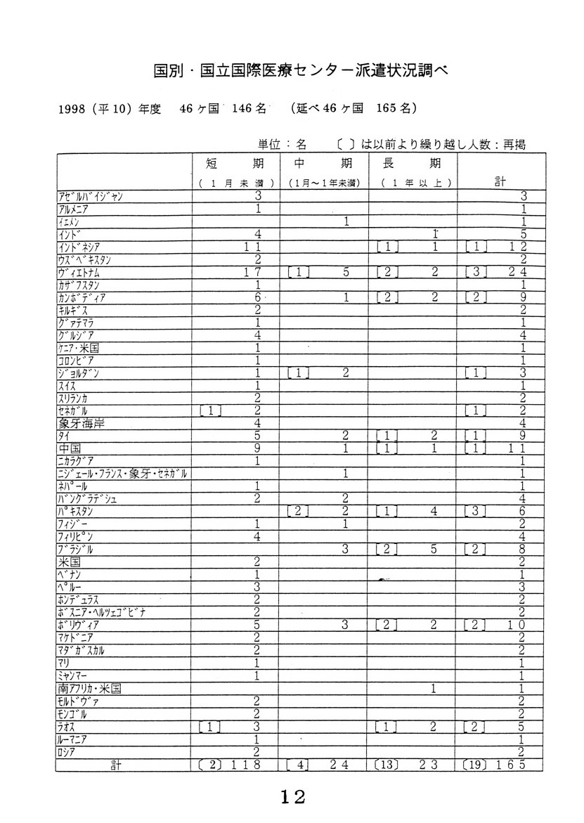 大学教員等の活用の促進について