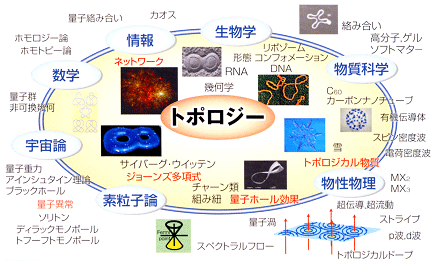 トポロジー理工学の創成