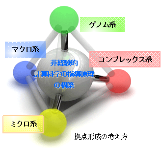 高等教育局大学振興課