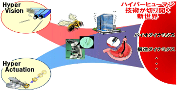 超速ハイパーヒューマン技術が開く新世界