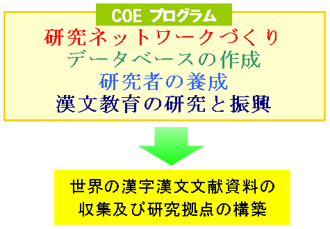 日本漢文学研究の世界的拠点の構築