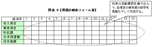 図表9【償還計画表フォーム案】