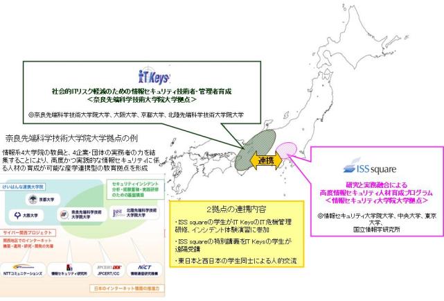 先導的ITスペシャリスト育成推進プログラム（平成19年度採択）の実績概要図