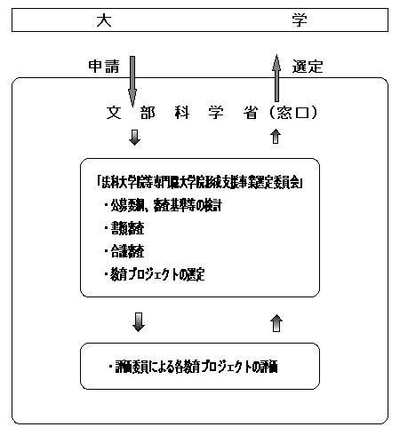 審査手順の図 審査手順の図